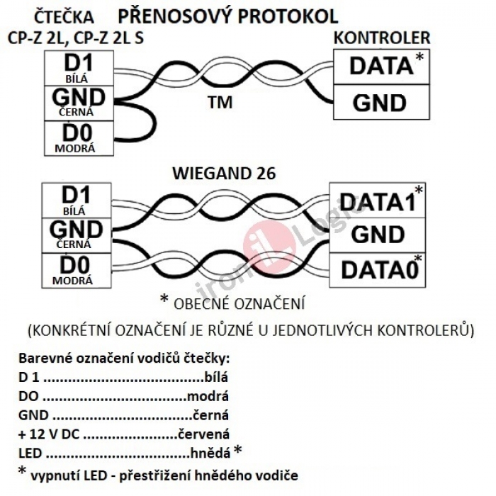 IRON LOGIC bezdotykový elektronický klíč 125 kHz kontrolér, čtečka, modul GARANT