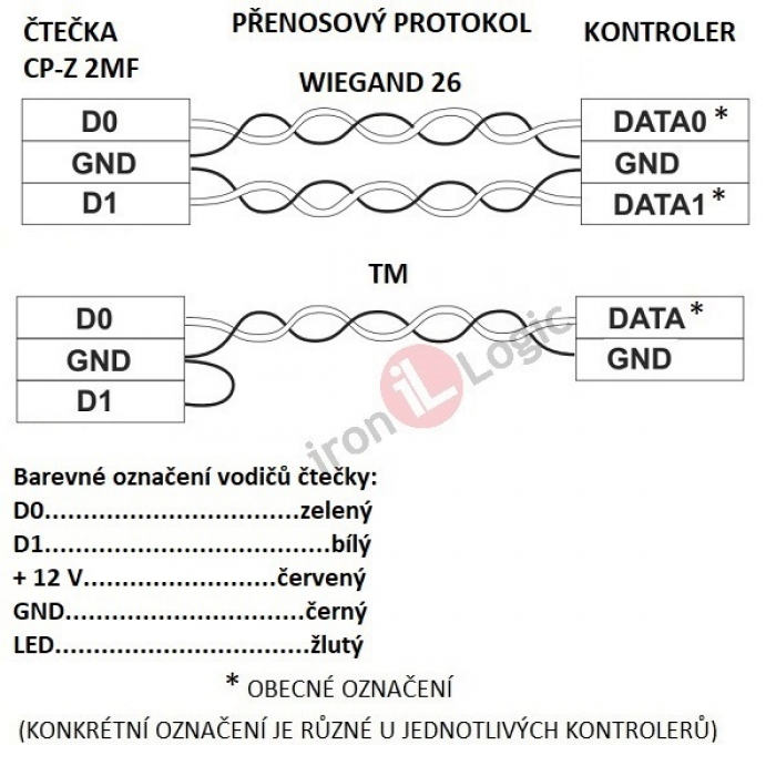 IRON LOGIC bezdotykový elektronický klíč 13,56 MHz kontrolér, čtečka, modul GARANT